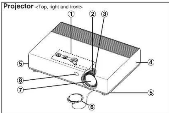 Projector