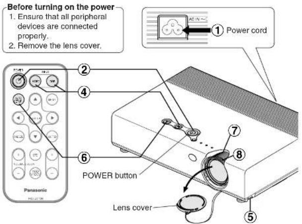 Before turning on the power 1. Ensure that all peripheral devices are connected properly. 2. Remove the lens cover. ① Power cord ② ④ ⑥ POWER button ⑦ ⑧ Lens cover ⑤