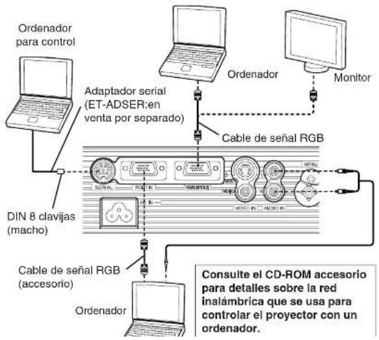 Ordenador para control Adaptador serial (ET-ADSER:en venta por separado) Cable de señal RGB DIN 8 clavijas (macho) Cable de señal RGB (accesorio) Organador Consulte el CD-ROM accesorio para detalles sobre la red inalámbrica que se usa para controlar el proyector con un ordenador.