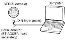 SERIAL(female) DIN 8-pin (male) Serial adapter (ET-ADSER : sold separately) Computer