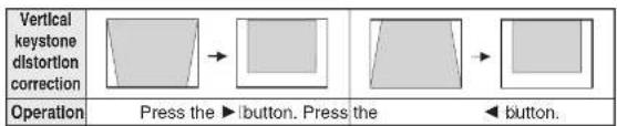 PANASONIC PT-LB20NTU - Correcting keystone distortion - 1