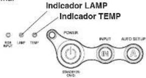 Indicator LAMP Indicator TEMP Power INPUT AUTO SETUP LED INPUT LAMP TEMP STANDARD CARD