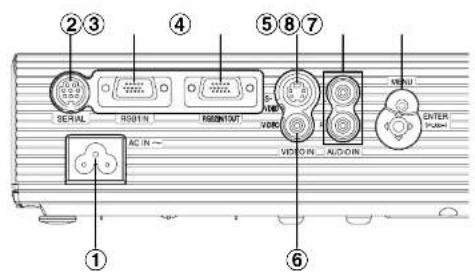 ① ②③ ④ ⑤⑧⑦ SERIAL RIGHT IN CURRENT VIDE AC IN — VOCIN AUTO ON MENU ENTER PUSH ⑥