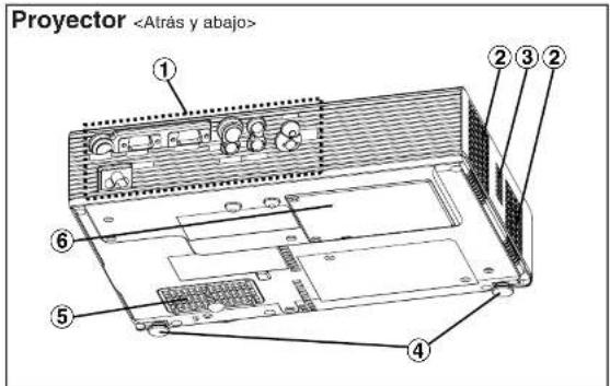 Proyector ① ② ③ ② ④ ⑤ ⑥