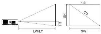 LW/LT H1 SH 4:3 SD SW