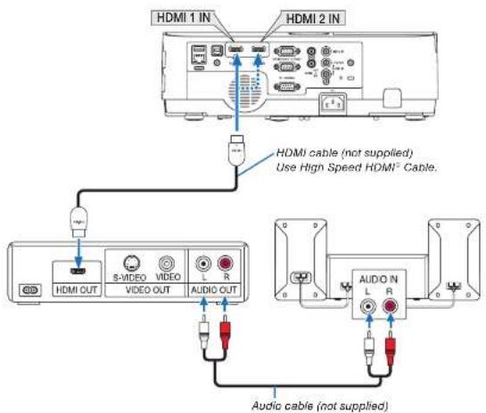 NEC ME401X - Connecting HDMI Input - 1