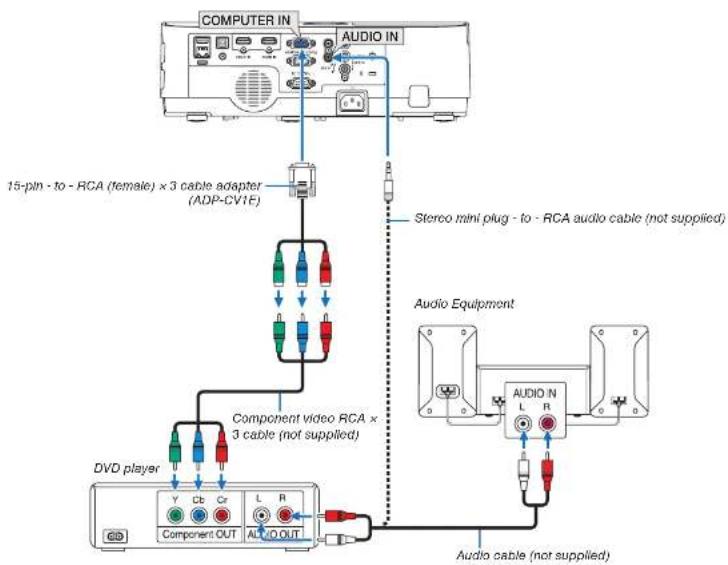 NEC ME401X - Connecting Your DVD Player or Other AV Equipment - 2