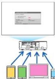 NEC ME401X - Connection Example (1) [INTELLIGENT CONNECTION] - 2