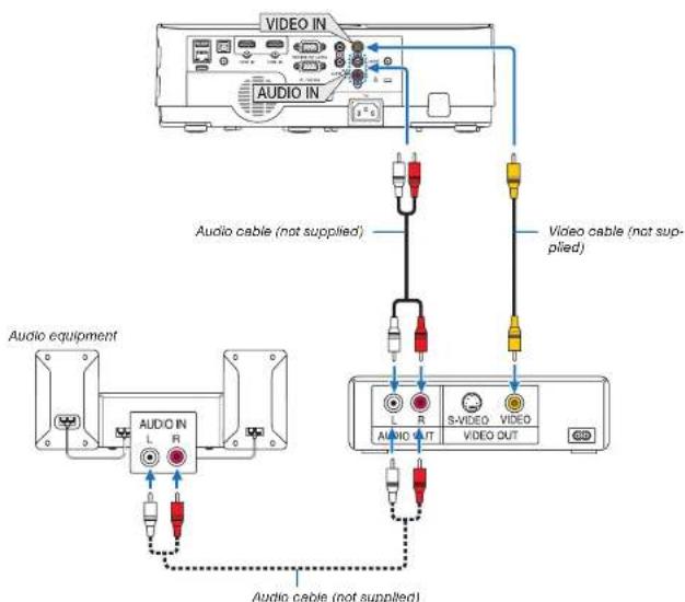 NEC ME401X - Connecting Your DVD Player or Other AV Equipment - 1