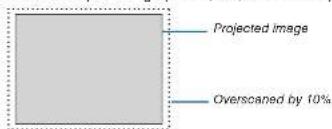 Projected image Overscaned by 10%