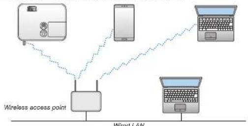 NEC ME401X - Connection Example (3) [INFRASTRUCTURE] - 1