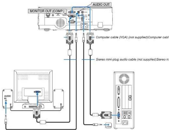 MONITOR OUT (COMP.) AUDIO OUT Computer cable (VGA) (not supplied)Computer cable Stereo mini-plug audio cable (not supplied)Stereo m. AUDIO IN