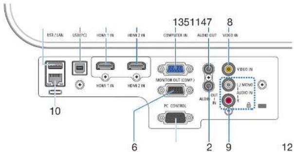 1351147 8 USB / LAN USB/PC HDMI 1 IN HDMI 2 IN COMPUTER IN AUDIO CUT VIDEO IN 10 6 2 9 12