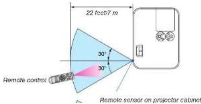 22 feet7 m 30° 30° Remote control Remote sensor on projector cabinet