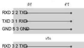 LG OLED65C6T - RS-232C ด้วยสาย RS-232C - 10