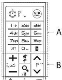STB 1:0 2abc 3def 4ghi 5jkl 6mno 7pqrs 8tuv 9xqz LIST 0 + - O / P" A B