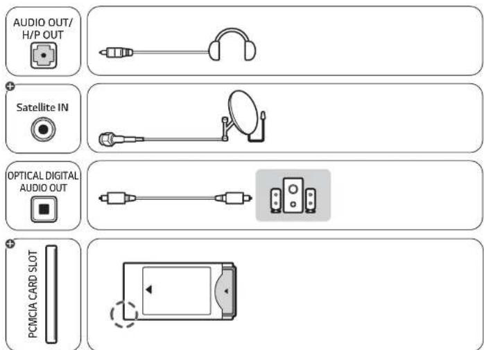AUDIO OUT/ H/P OUT Satellite IN OPTICAL DIGITAL AUDIO OUT PC/MCA CARD SLOT