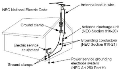 NEC National Electric Code Ground clamp Electrical service equipment Ground clamps Antenna lead-in wire Antenna discharge unit (NEC Section 810-20) Grounding conductors (NEC Section 810-21) Power service grounding electrode system (NEC Art 250 Part H)
