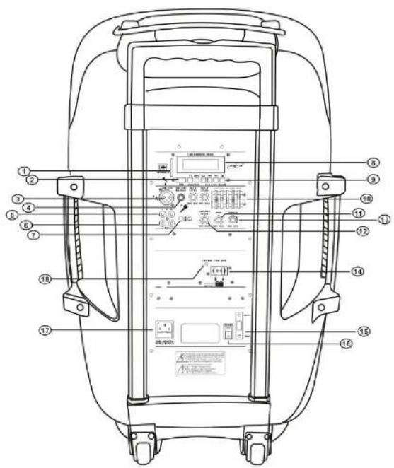 Technical diagram of a device rear panel with numbered components and labeled parts in Chinese