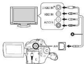 PANASONIC SDR-H21GC - Connect this unit and a TV. - 1
