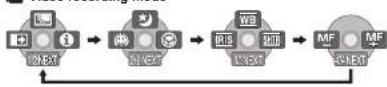 PANASONIC SDR-H21GC - About the operation icons displayed in each mode - 2