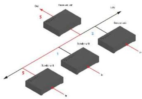 Gefen EXT-UHDKA-LANS-RX - Setting the Video Channel - 3