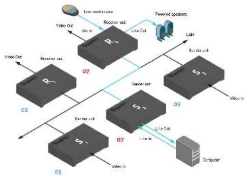 Gefen EXT-UHDKA-LANS-RX - Audio Connections - 2