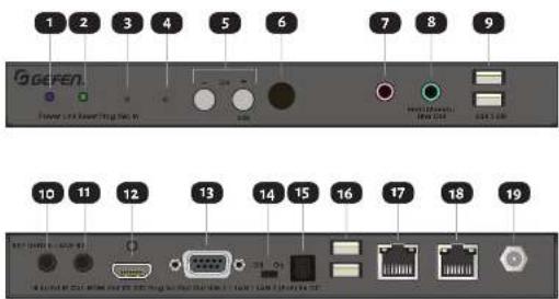 1 2 3 4 5 6 7 8 9 GGEFEN Power Grid Power/Top Sec. 10 10 11 12 13 14 15 16 17 18 19