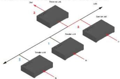 Gefen EXT-UHDKA-LANS-RX - Setting the Video Channel - 1