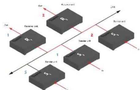Gefen EXT-UHDKA-LANS-RX - Note - 1