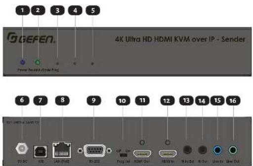 1 2 3 4 5 GEFEN. 4K Ultra HD HDMI KVM over IP - Sender Power Switch & Open Ping 6 7 8 9 10 11 12 13 14 15 16 WIFI-1000000000000000000000000000000000000000000000000000000000000000000000000000000000000000000000000 WIFI-1000000000000