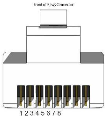 Front of RJ-45 Connector 1 2 3 4 5 6 7 8