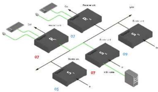 Gefen EXT-UHDKA-LANS-RX - Active per request mode - 1