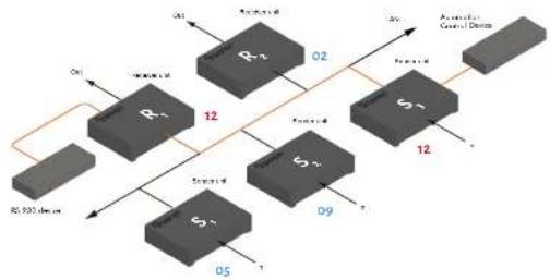 Gefen EXT-UHDKA-LANS-RX - RS-232 Control - 1