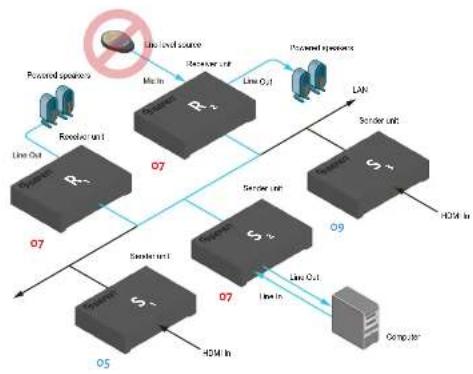 Gefen EXT-UHDKA-LANS-RX - Audio Connections - 1