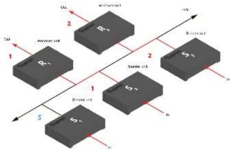 Gefen EXT-UHDKA-LANS-RX - Switching between Sender units in Unicast mode - 1