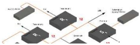 Gefen EXT-UHDKA-LANS-RX - RS-232 under Multicast Mode - 1