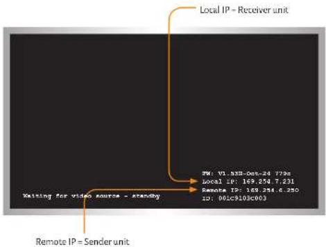 Local IP - Receiver unit Waiting for video source - standby Remote IP = Sender unit PM: V1.635-0ct-24 773s Local IP: 109.250 7.231 Remote IP: 109.254.6.250 ID: 00LC9103C003