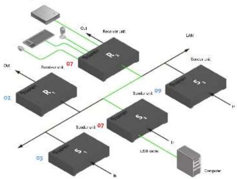 Gefen EXT-UHDKA-LANS-RX - Note - 1