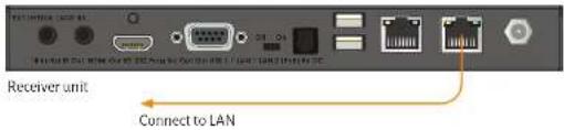 Receiver unit Connect to LAN