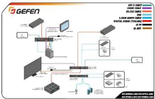 Gefen EXT-UHDKA-LANS-RX - RS-232 - 1