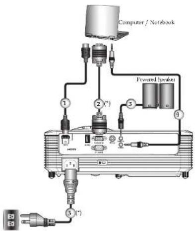 Computer / Notebook 1 2 (°) 3 4 Powered speaker 5 (°)