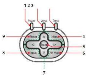 1 2 3 Power Lamp Temp 9 Power Enter 4 Menu 5 8 Input. AV Multi 6 7