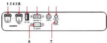 1345 HDMI HDMI 2 SIF LAM Computer 10 SIF LAM PC Control 8 7