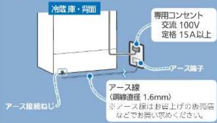 冷蔵庫・背面 専用コンセント 交流 100V 定格 15A以上 アース端子 アース線 (鋼線直径 1.6mm) ※アース線はお昔上げの販売店 などでお買い求めください。