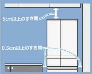 5cm以上のすき間 0.5cm以上のすき間