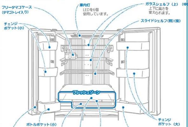 フリータマゴケース (タマゴトレイ入り) チェンジ ボケット(小) 庫内灯 LEDを6個 使用しています。 ガラスシェルフ(上)(中) 上下に高さを 変えられます。 スライドシェルフ(前)(奥) フレッシューソン ボトルボケット(小) チェンジ ボケット(大)