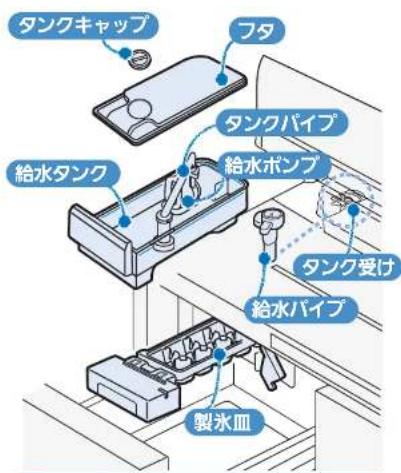 タンクキャップ フタ タンクパイプ 給水タンク 給水ポンプ タンク受け 給水パイプ 製氷皿