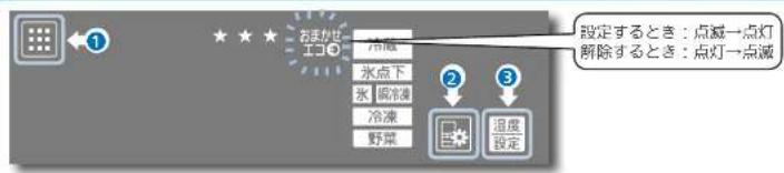 設定するとき:点滅一点灯 解除するとき:点灯一点滅