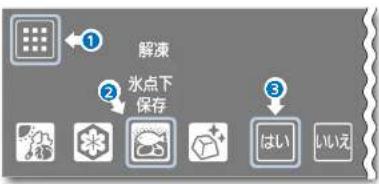 ① 解冻 ② 冰点下 保存 ③ はい いいえ